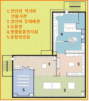 양산향토사료관 배치도 